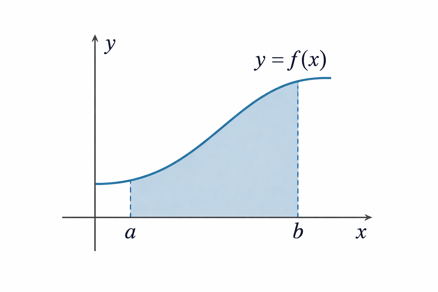 Application of integration diagram