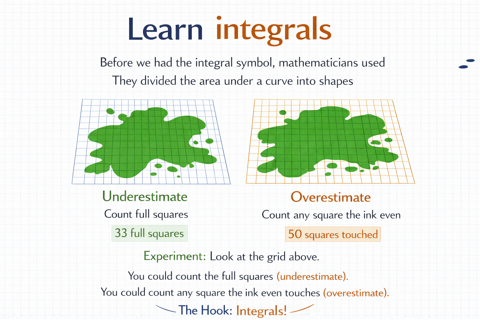 Ink spill on grid paper for area estimation