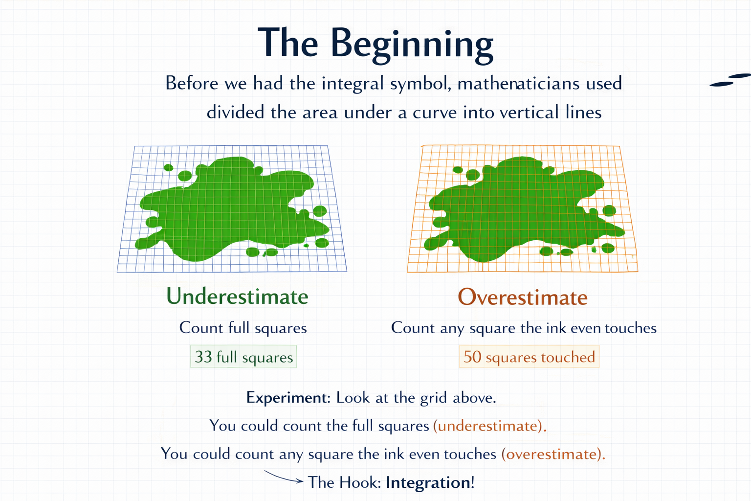 Ink spill on grid paper for area estimation